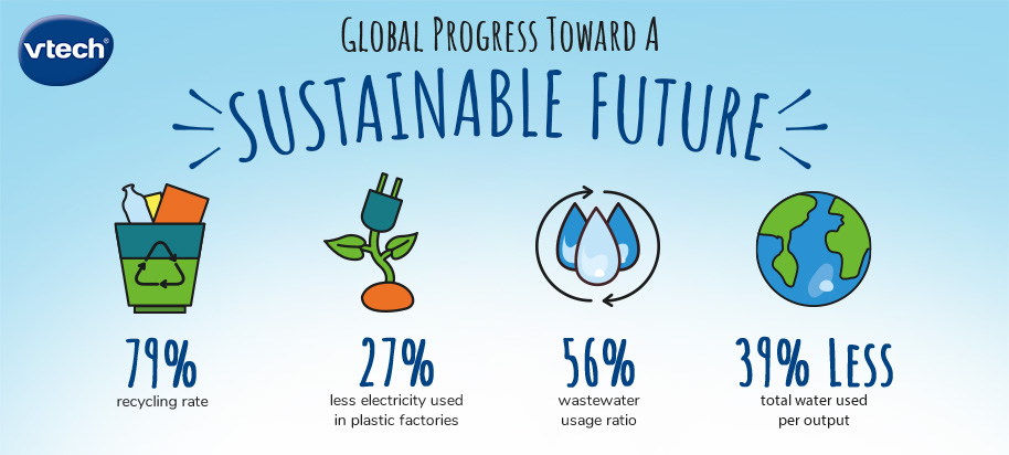 VTech-SustainabilityInfographic-Desktop